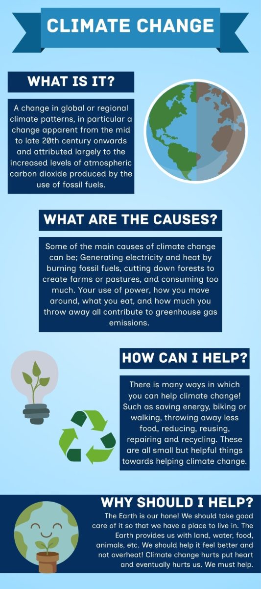 Infographic: Climate Change