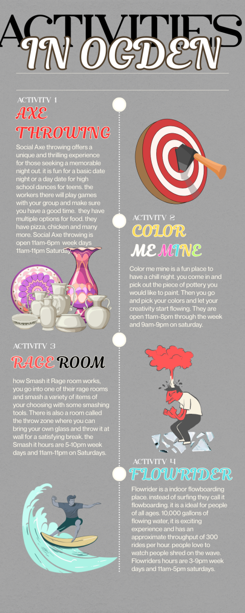 Infographic: Activities to do in Ogden