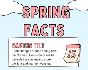 Infographic: Spring Facts