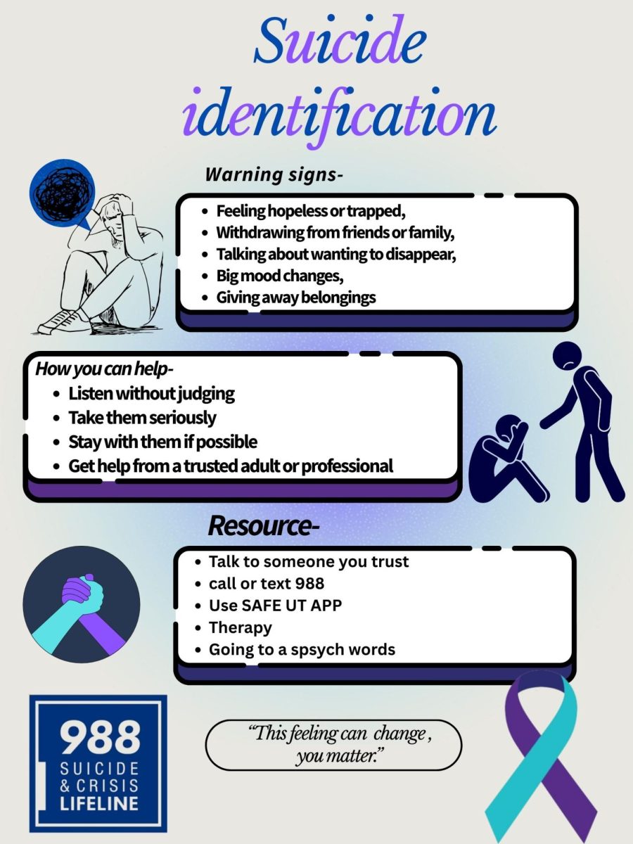Infographic: Crisis Identification