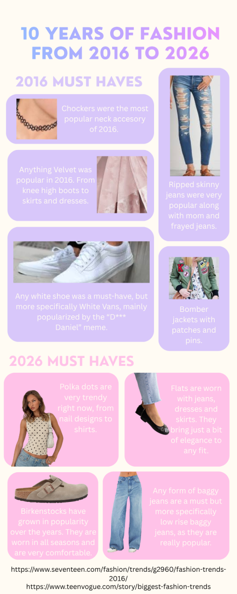 Infographic: 10 years of fashion