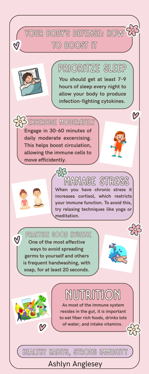 Infographic: Your Body's Defense