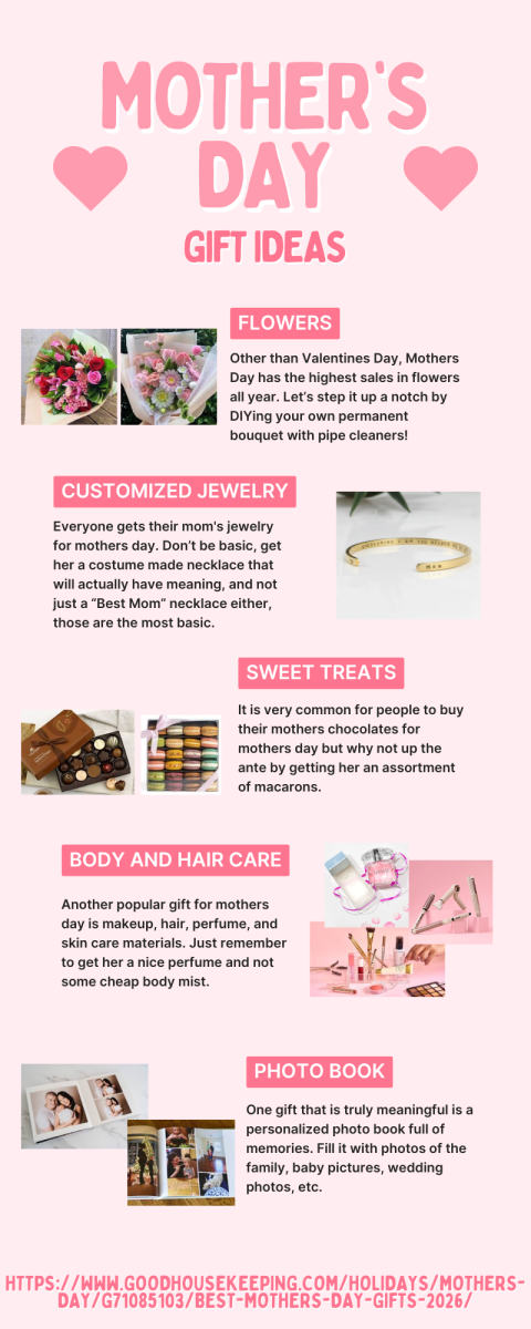 Infographic: Mother's Day gift ideas